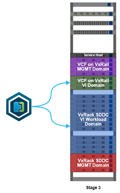 Installing VMware HCX on source and destination clusters.